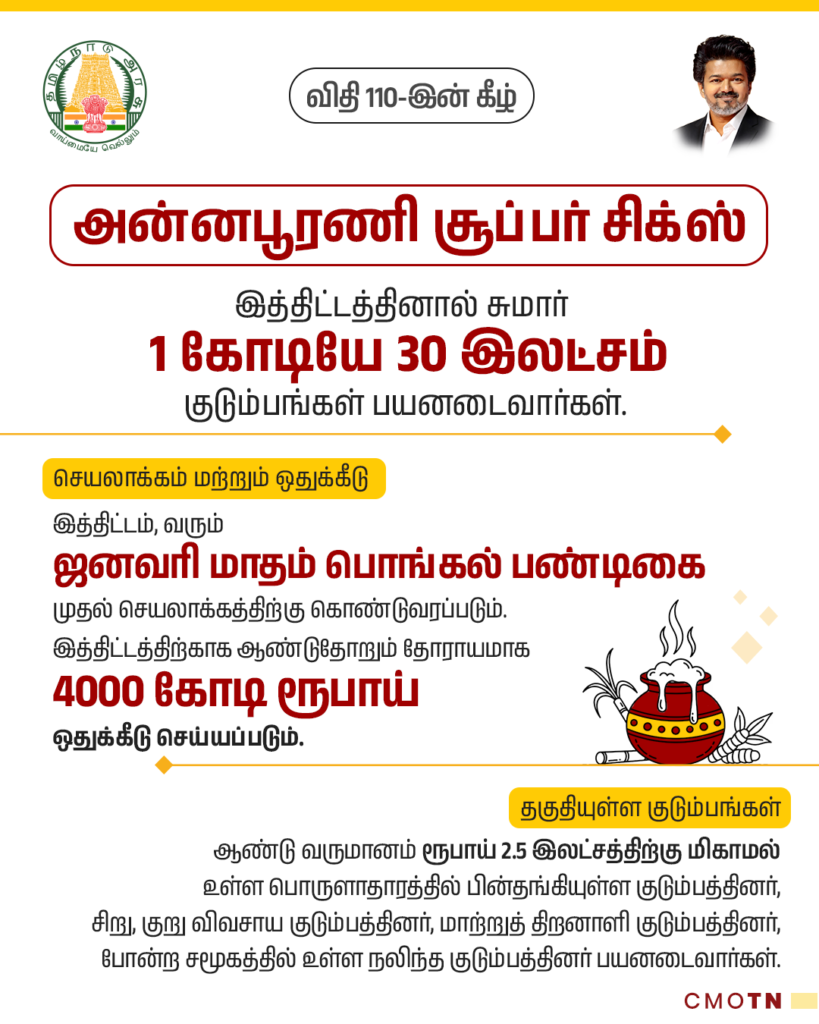 அன்னபூரணி சூப்பர் சிக்ஸ் திட்டத்தில் ஆண்டிற்கு 3 விலையில்லா எரிவாயு சிலிண்டர்கள்