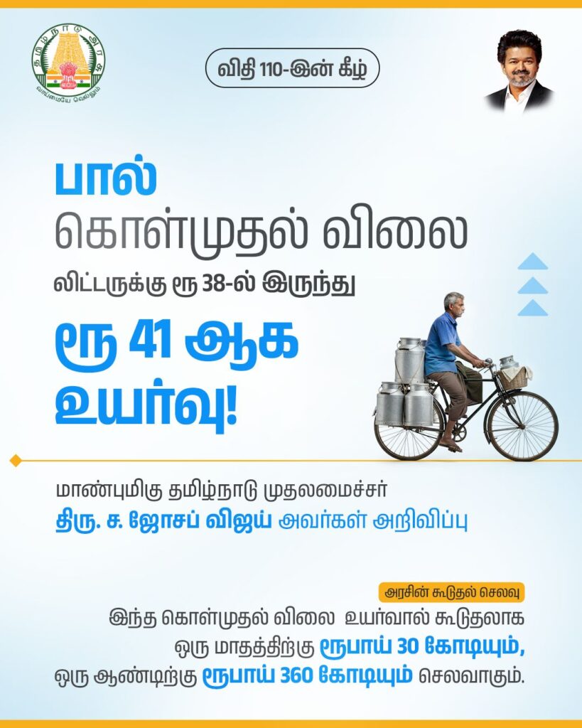 பால் கொள்முதல் விலை லிட்டருக்கு ரூ.38-ல் இருந்து ரூ.41 ஆக உயர்வு